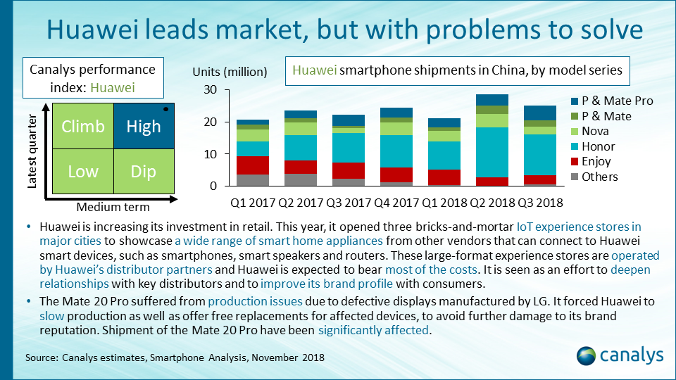 Elenco dei telefoni popolari Huawei