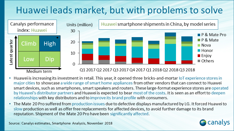 liste de téléphones populaires Huawei