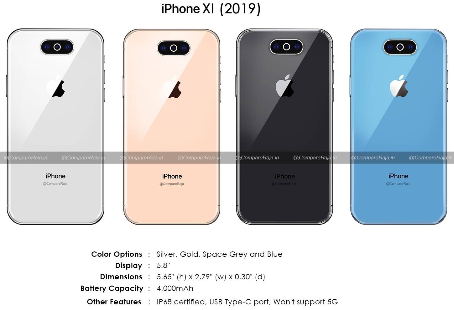 Rumor sobre la batería de la cámara del iPhone 11