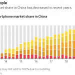 El iPhone XR DECEPCIONA a Apple