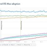 iPhone XR populær telefon