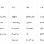 Telefoni Samsung Apple Premium 2018