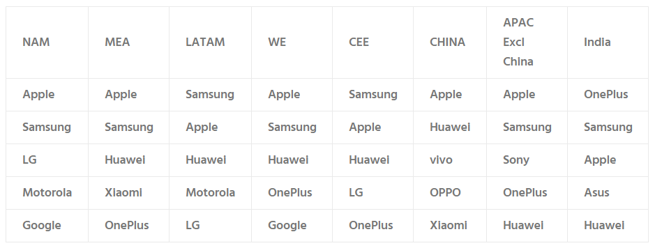 Telefoni Samsung Apple Premium 2018