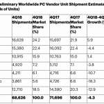 sales pc mac table