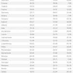Digi Mobil viteza internet mobil roaming