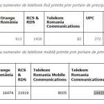 RCS & RDS portari ianuarie 2019