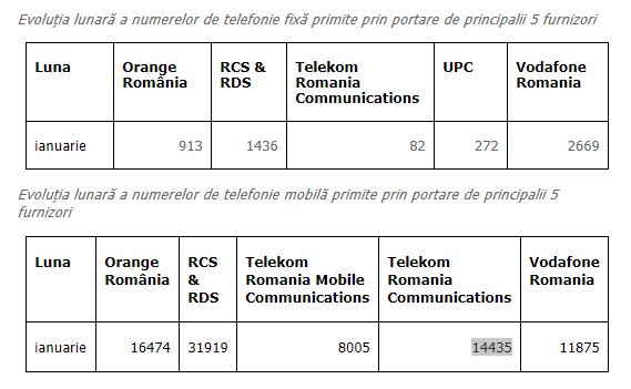 Bramkarze RCS i RDS styczeń 2019