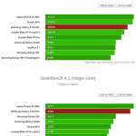 Xiaomi Mi 9 prestanda iphone s10 huawei geekbench