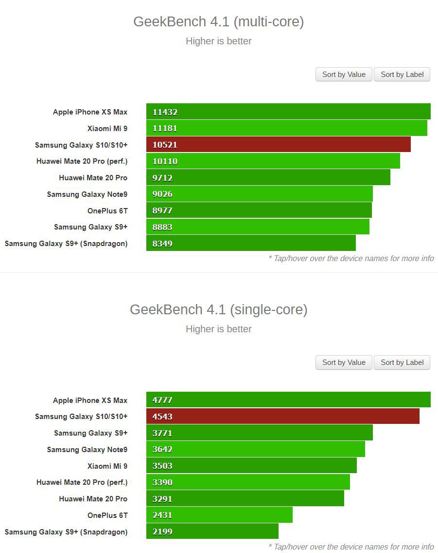 Xiaomi Mi 9 Performance iPhone S10 Huawei Geekbench