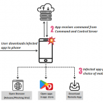 Android-mainokset simbad