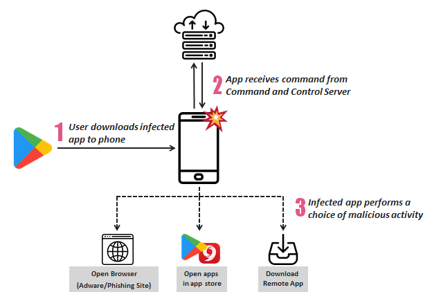 Simbad für Android-Anzeigen