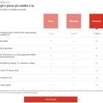 Netflix increases price Europe Italy