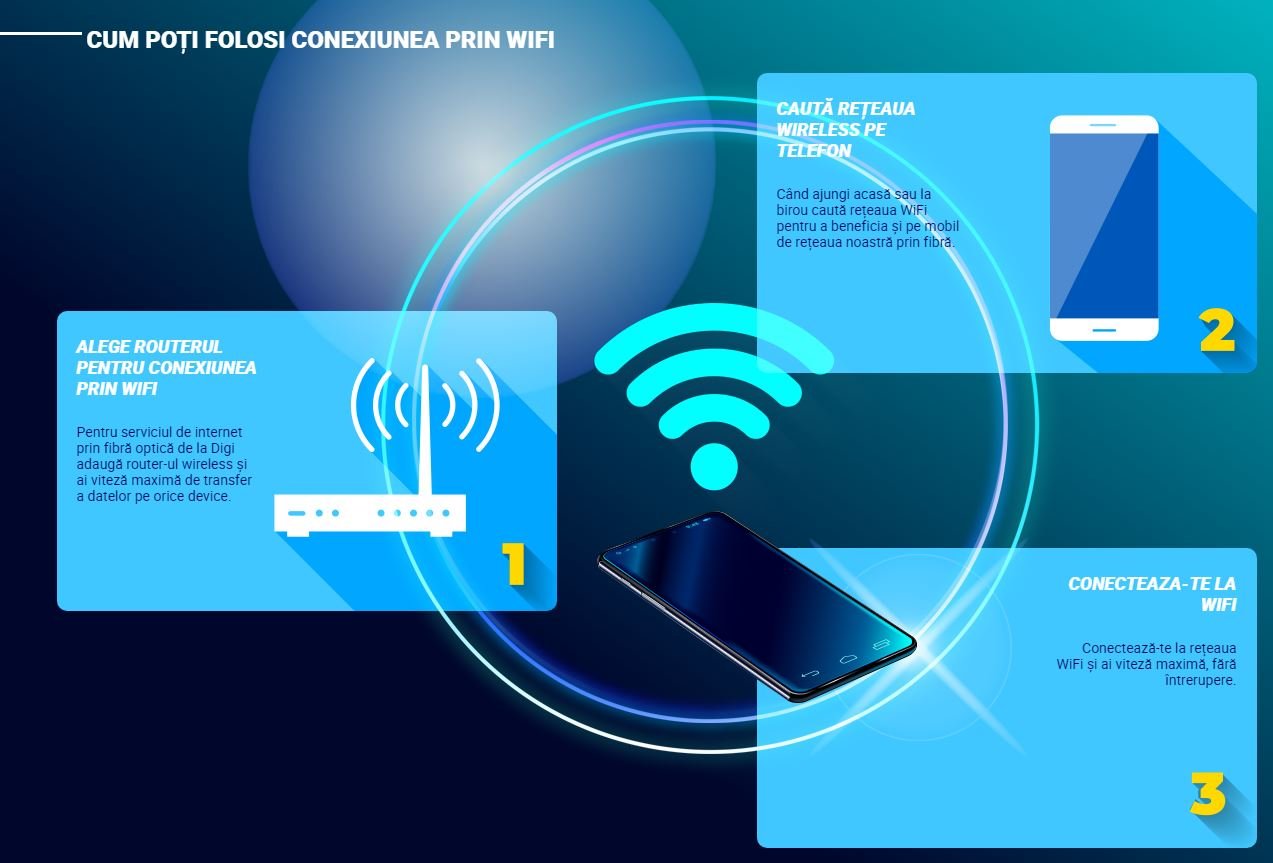 Internet Wi-Fi RCS i RDS