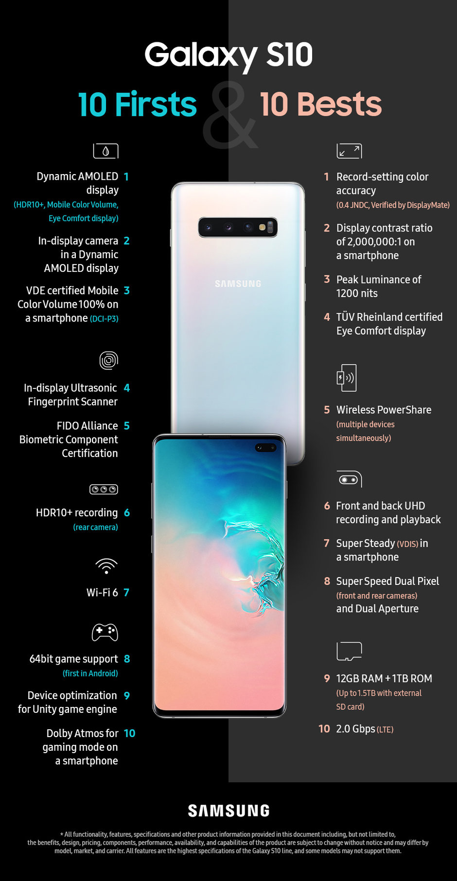 Infografía de las 10 principales novedades del Samsung GALAXY S10