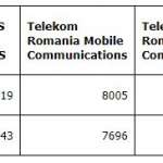 digi-mobil increase in goalkeepers 2019