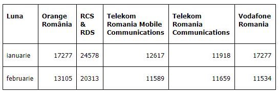 digi-mobila målvakter 2018