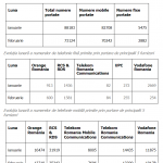 digi mobiili maalivahti maaliskuu 2019