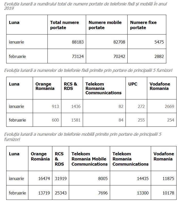 digi mobil portari martie 2019