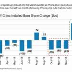 acciones de iphone chin apple