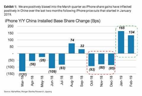 iphone chin apple actiuni