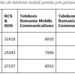 RCS & RDS maalivahti t1 2019 digi mobiili