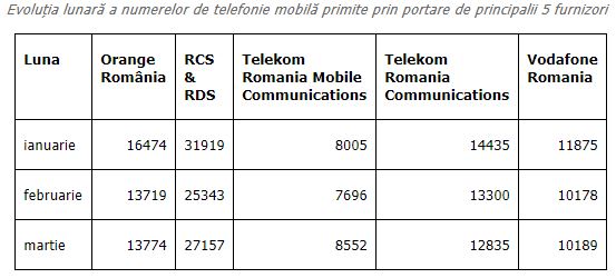 Porteros RCS y RDS t1 2019 digi mobile