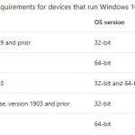 Windows 10 installationsplads