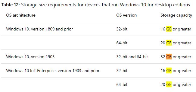 Spazio di installazione di Windows 10