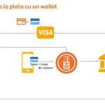 apple pay ing pay plata telefon wallet portofel exemplu
