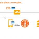 apple pay ing pay plata telefon wallet portofel exemplu 2
