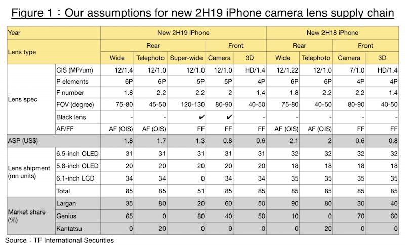 Vernice tripla fotocamera per iPhone 11