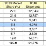 ventas de pc mac gartner