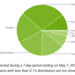 Android 9 distributie telefoane