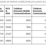 Digi Mobil porters april 2019 mobiele telefonie