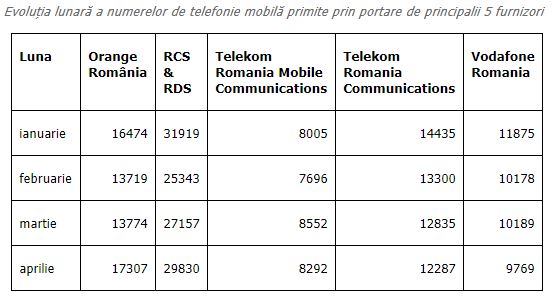 Digi Mobil porters april 2019 mobiele telefonie