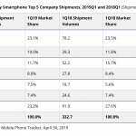 Ventas de iPhone Huawei