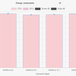 Batteria android netflix