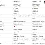 OnePlus 7 full 7 PRO specifikationer