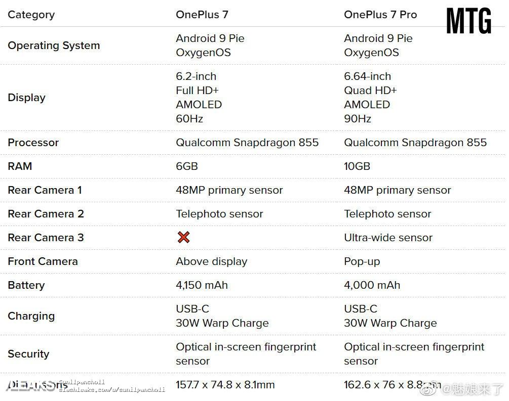 OnePlus 7 full 7 PRO:n tekniset tiedot