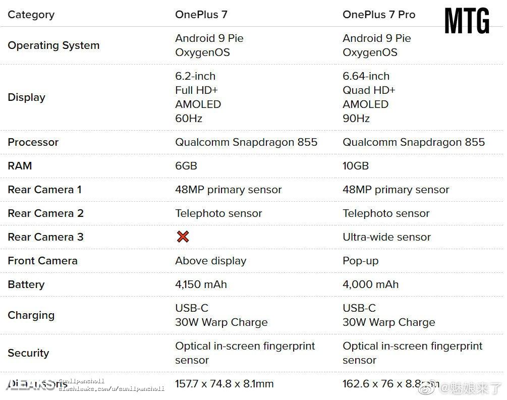 Spécifications complètes du OnePlus 7 7 PRO