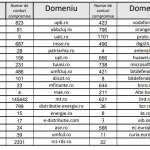 PSD, SRI, ANAF, Orange, PRO TV conturi sparte