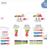 RCS & RDS internet Roumanie 2018