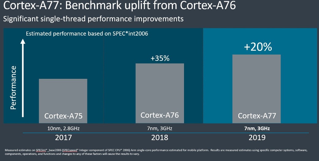 Samsung GALAXY S11 cortex a77