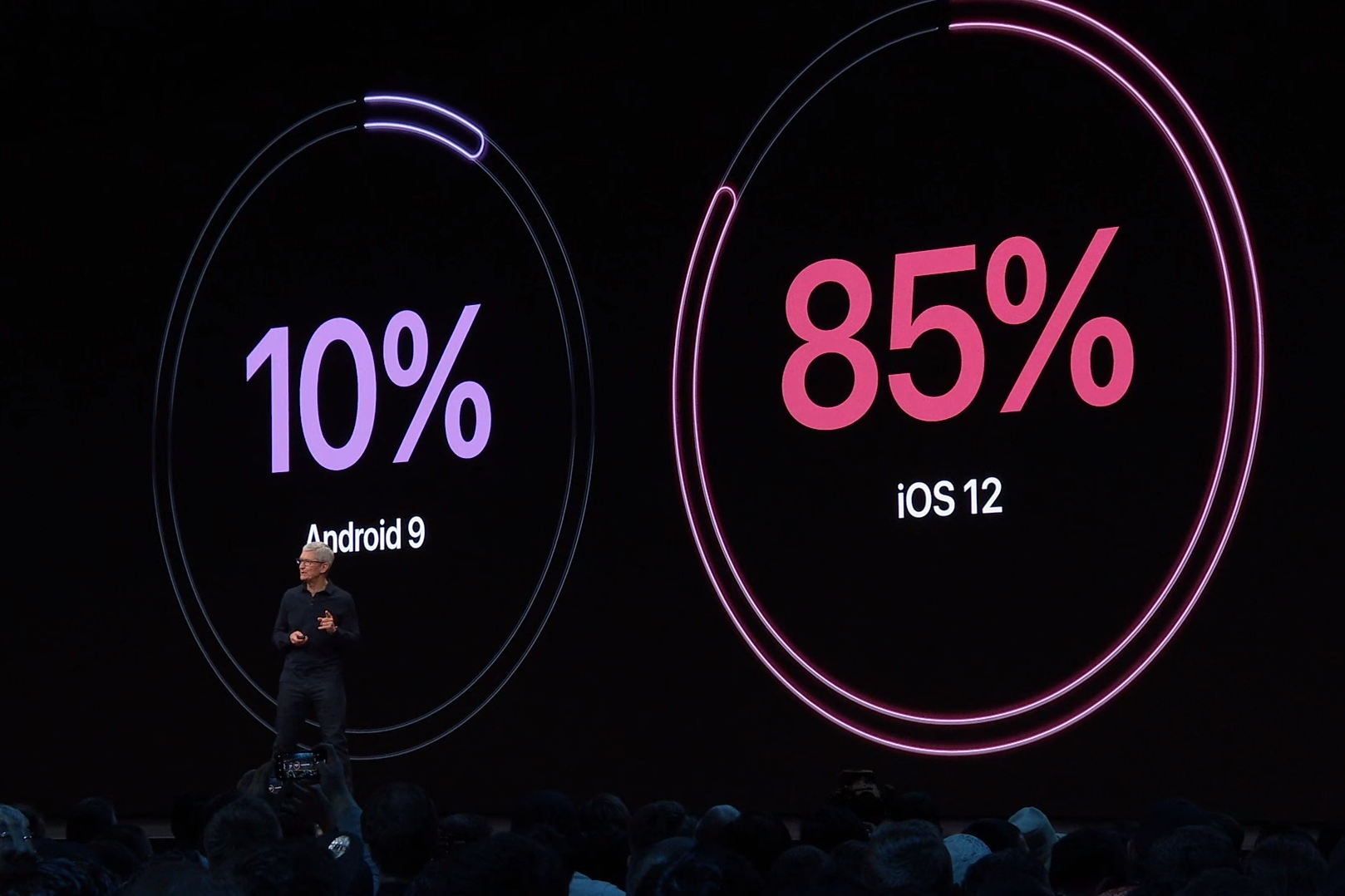 Android 9 Apple w Google