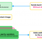 Infezione della triade malware di Google Android