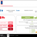 Teléfonos de fiabilidad Apple Huawei Europa