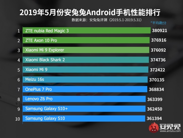 Huawei P30 PRO antutu performante