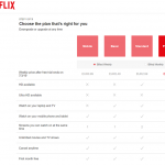 Suscripción semanal móvil de Netflix