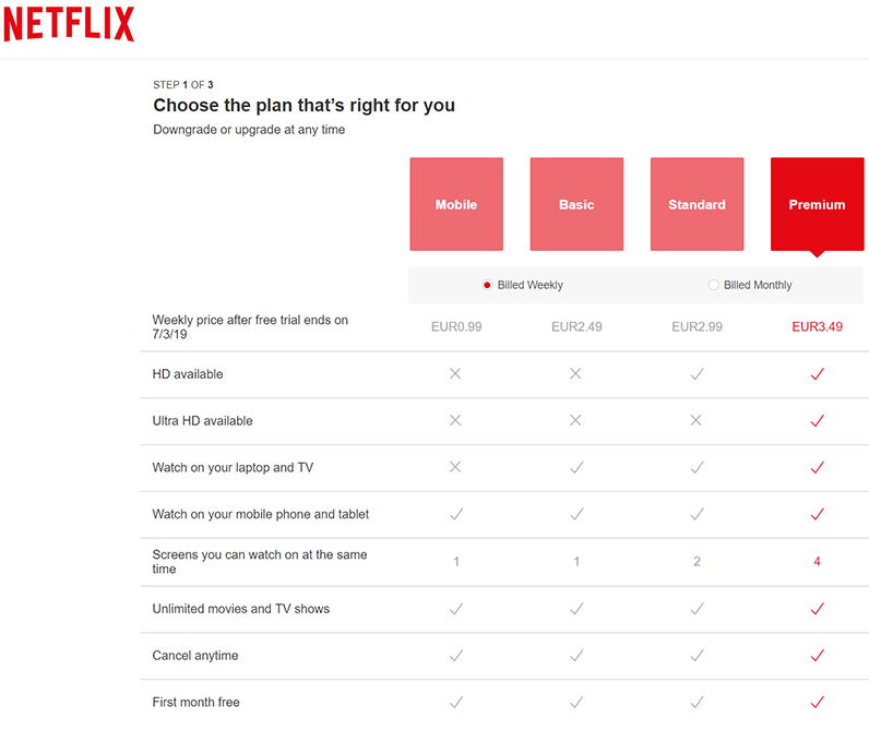 Netflix mobile abonament saptamanal