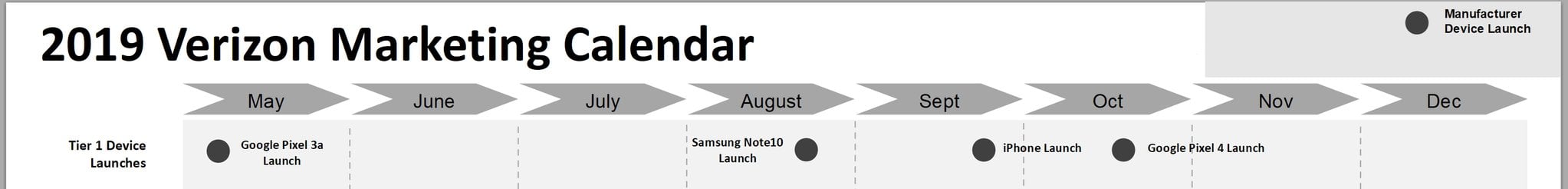 Samsung GALAXY Note 10 sort en août Verizon